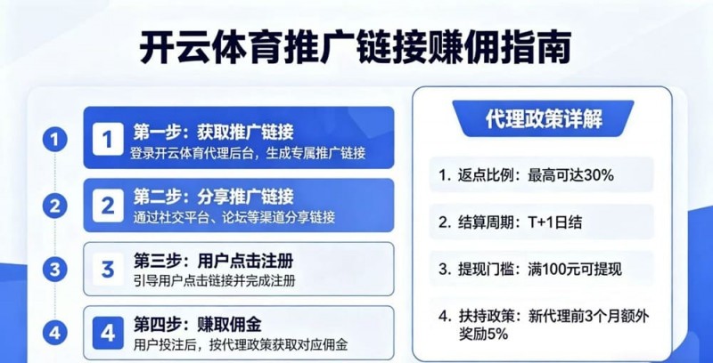 【捕鱼王】如何通过开云体育推广链接赚取佣金？代理政策详解【EV扑克下载】