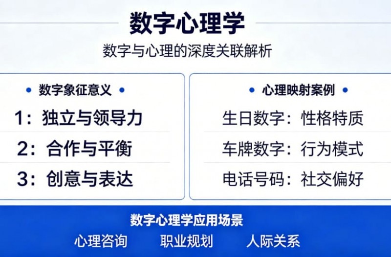 【捕鱼王】数字心理学：为什么玩家总喜欢避开“0”和“4”？