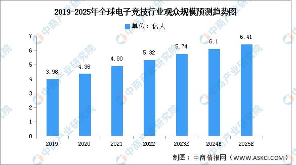 【捕鱼王】PG电子游戏市场展望：2026年增长趋势与战略分析【EV扑克下载】
