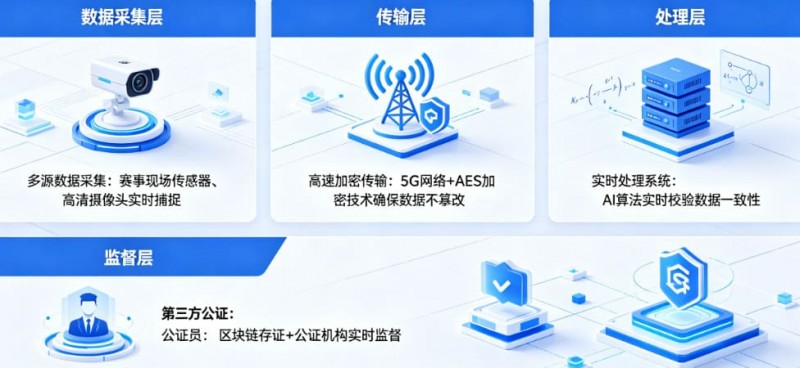【捕鱼王】开云体育如何保障赛事数据的公正与实时?【EV扑克下载】