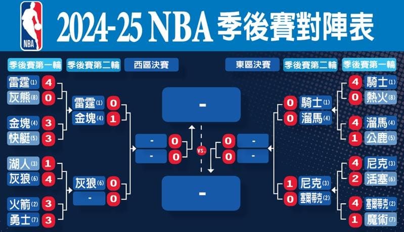 【捕鱼王】NBA季后赛格局前瞻：东部稳中藏雷，西部豪门鏖战【EV扑克下载】