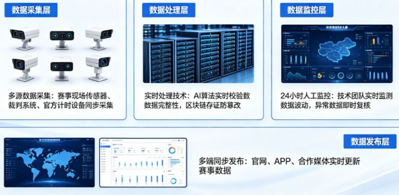 【捕鱼王】开云体育如何保障赛事数据的公正与实时?【EV扑克下载】