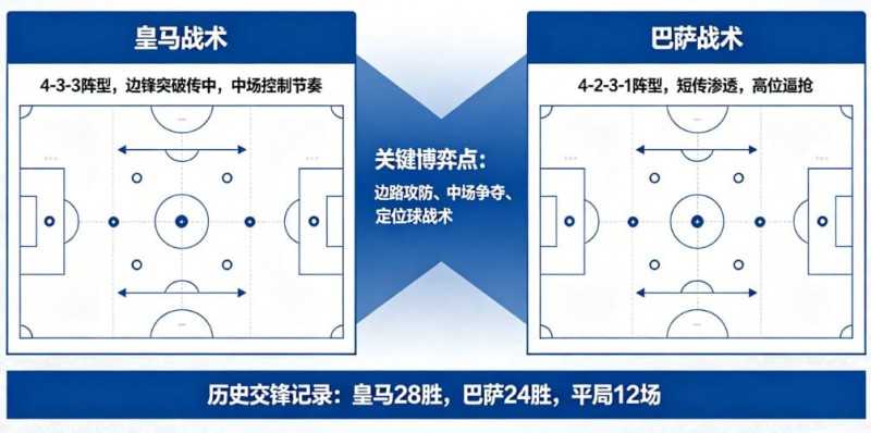 【捕鱼王】西甲德比战分析:皇马 vs 巴萨的战术博弈