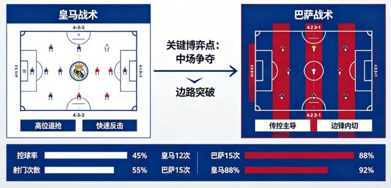 【捕鱼王】西甲德比战分析:皇马 vs 巴萨的战术博弈