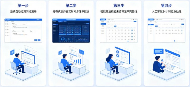 【捕鱼王】专题:如果遇到网络波动,开云如何保障未结算注单?【EV扑克下载】