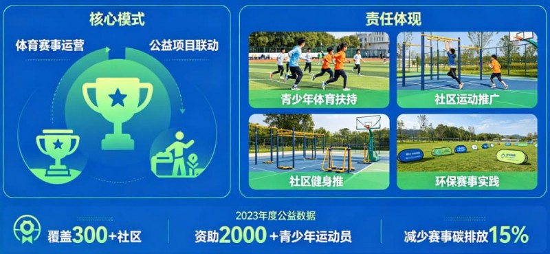 【捕鱼王】解析开云体育的“体育+公益”模式：社会责任感