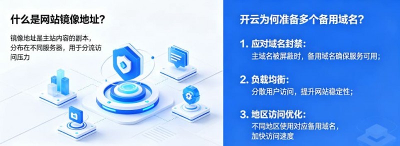【捕鱼王】网站镜像地址是什么？为什么开云会准备多个备用域名【EV扑克下载】