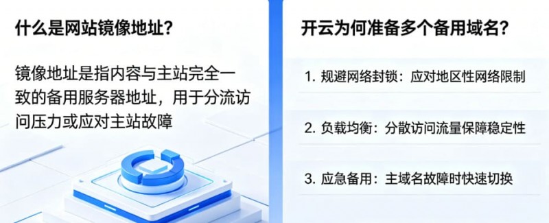 【捕鱼王】网站镜像地址是什么？为什么开云会准备多个备用域名【EV扑克下载】