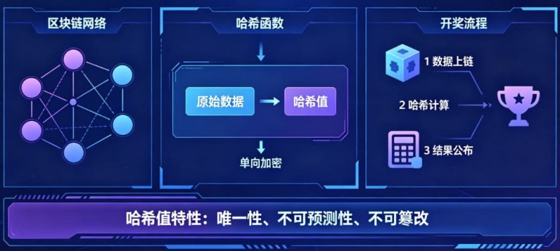 【捕鱼王】揭秘区块链哈希值开奖:为什么任何人都无法提前预测结果?【EV扑克下载】