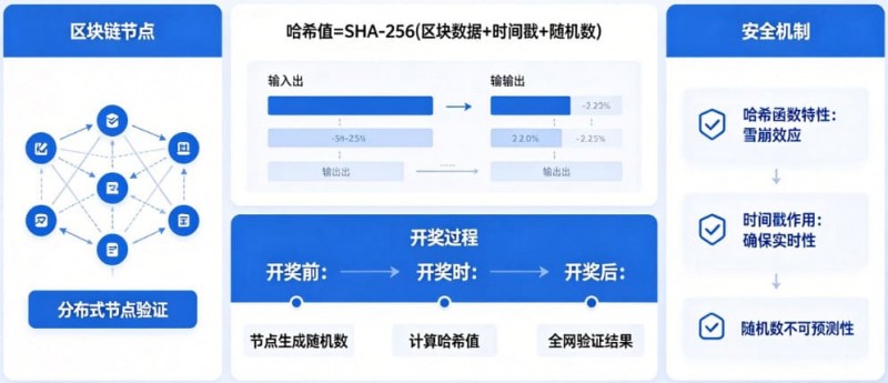 【捕鱼王】揭秘区块链哈希值开奖:为什么任何人都无法提前预测结果?【EV扑克下载】