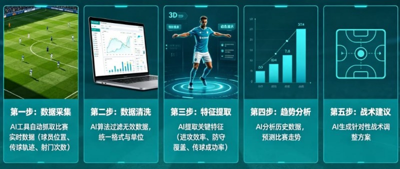 【捕鱼王】AI足球数据分析：从“我觉得能赢”到“概率说更大”【EV扑克下载】