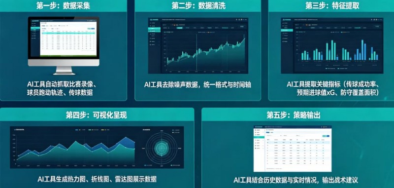 【捕鱼王】AI足球数据分析：从“我觉得能赢”到“概率说更大”【EV扑克下载】