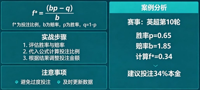 【捕鱼王】体育投注中的“凯利公式”实战应用教程【EV扑克下载】