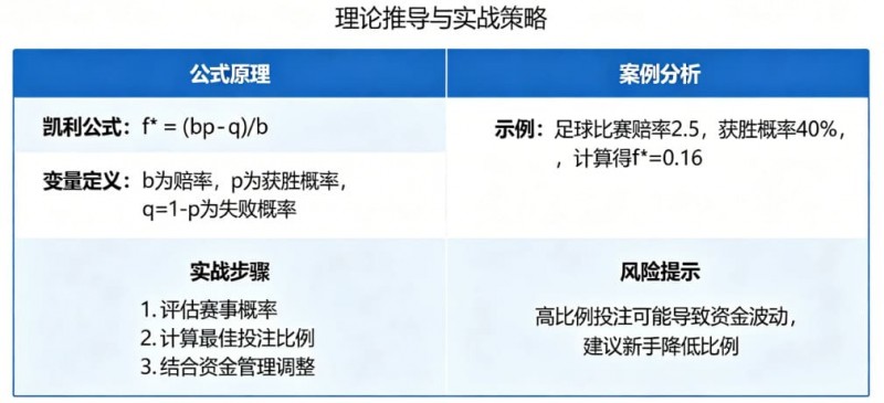 【捕鱼王】体育投注中的“凯利公式”实战应用教程【EV扑克下载】