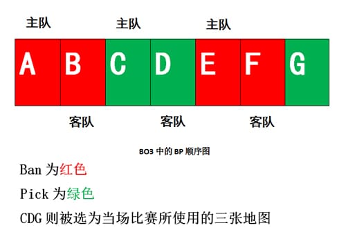 【捕鱼王】BO3与BO5赛制深度解析：稳定性、战术深度与爆冷概率的较量