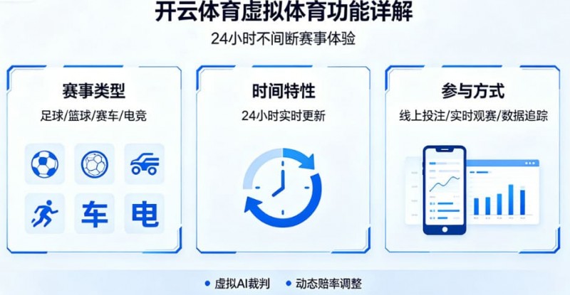 【捕鱼王】详解开云体育的虚拟体育功能：24小时不间断的赛事