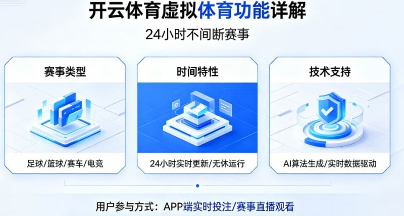 【捕鱼王】详解开云体育的虚拟体育功能：24小时不间断的赛事