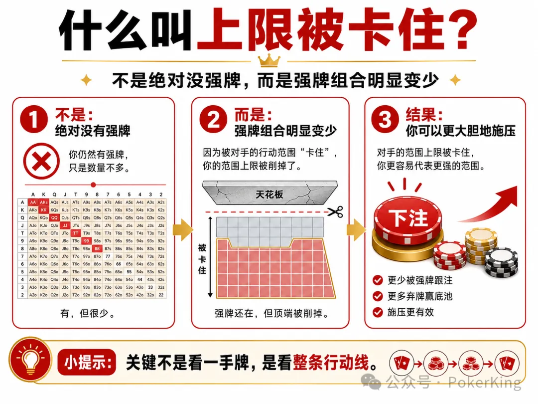 【EV扑克】范围上限被卡住：为什么你读懂了对手，却总是不敢下注？