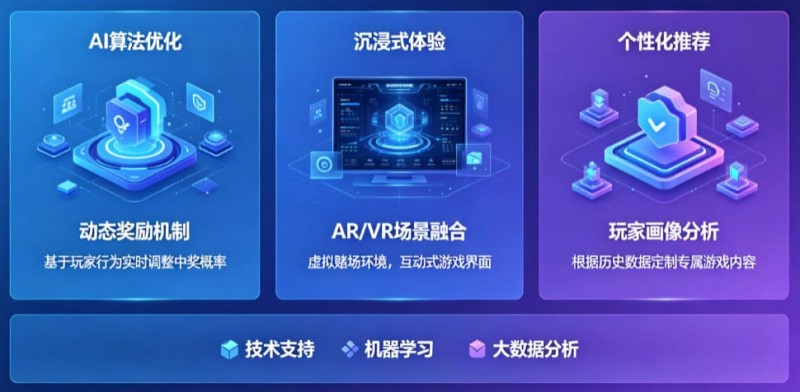 【捕鱼王】AI技术正在改变电子老虎机行业,未来玩法趋势全面预测【EV扑克下载】