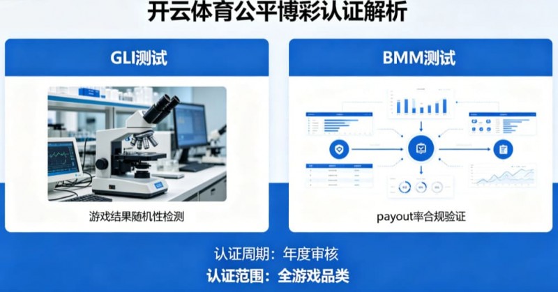 【捕鱼王】解析开云体育的公平博彩认证(如GLI或BMM测试)