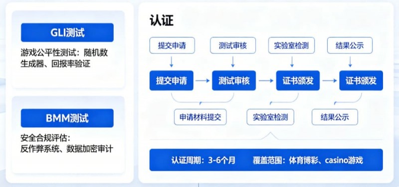 【捕鱼王】解析开云体育的公平博彩认证(如GLI或BMM测试)
