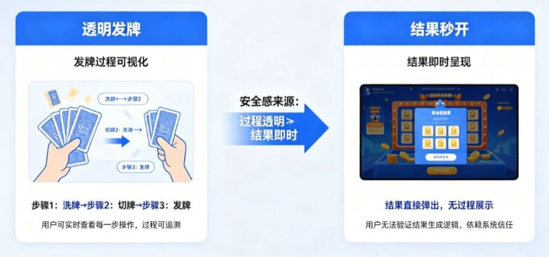 【捕鱼王】为什么“透明发牌”比“结果秒开”更能带来安全感？【EV扑克下载】