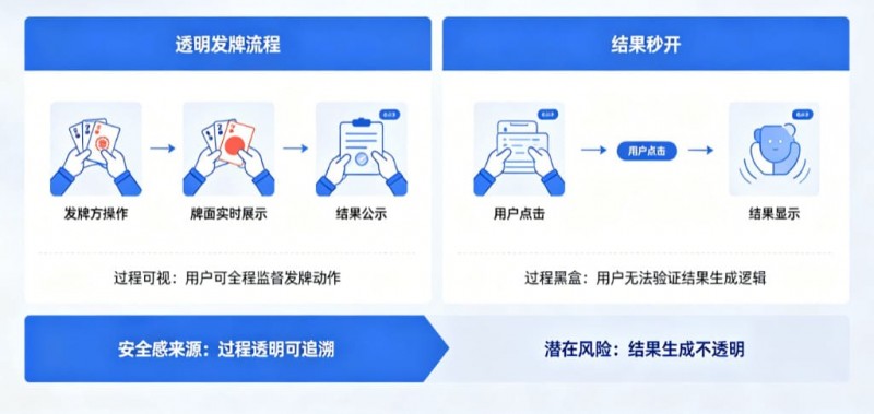 【捕鱼王】为什么“透明发牌”比“结果秒开”更能带来安全感？【EV扑克下载】