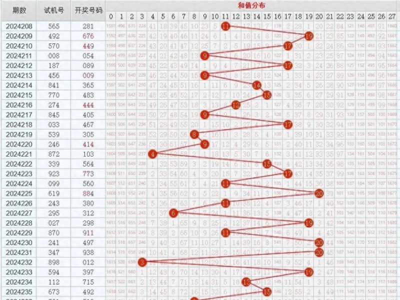 【捕鱼王】11选5任选五稳赚方案：针对历史开奖走势的冷热交替循环投注法【EV扑克下载】