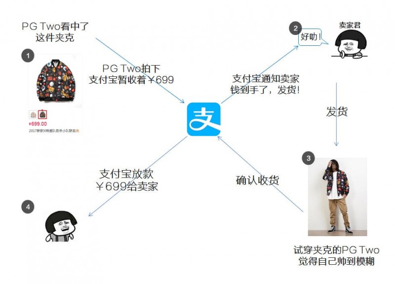 【捕鱼王】PG电子与区块链技术融合:透明、安全与用户资产赋权