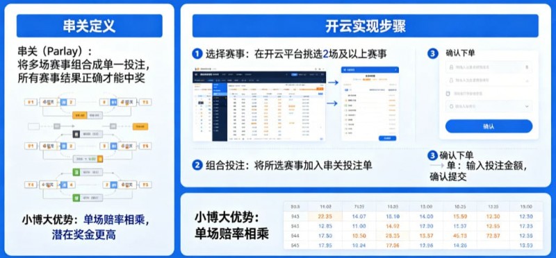 【捕鱼王】什么是串关（Parlay）？如何在开云实现小博大【EV扑克下载】