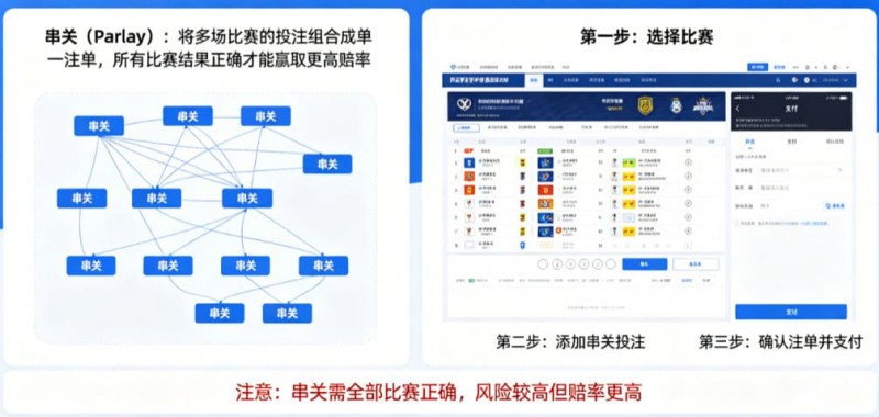 【捕鱼王】什么是串关（Parlay）？如何在开云实现小博大【EV扑克下载】