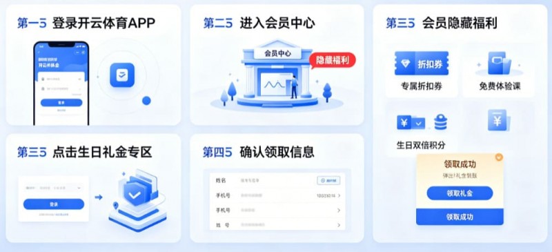 【捕鱼王】开云体育生日礼金如何领取?会员隐藏福利大公开