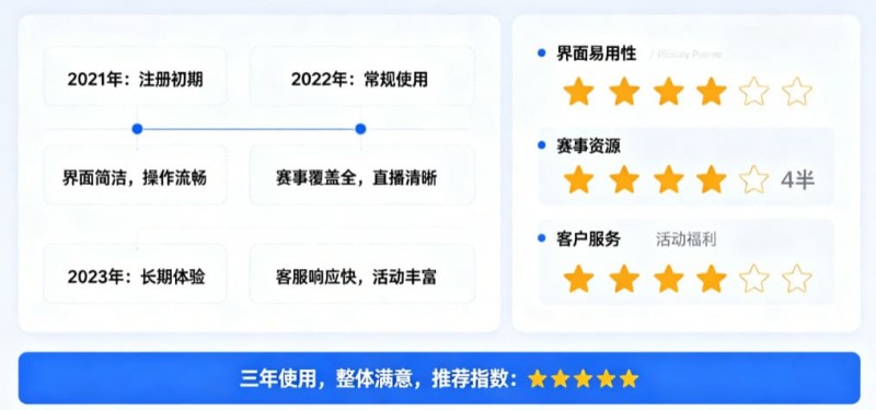 【捕鱼王】用户评价:在大发体育玩了三年的真实感受【EV扑克下载】