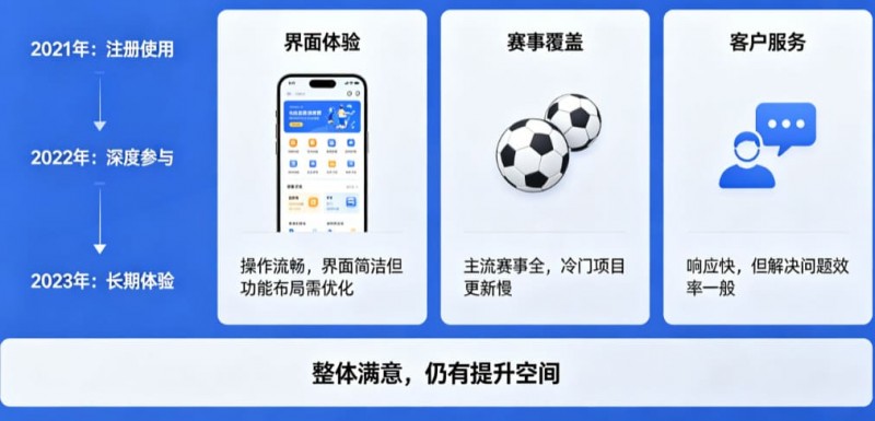 【捕鱼王】用户评价:在大发体育玩了三年的真实感受【EV扑克下载】
