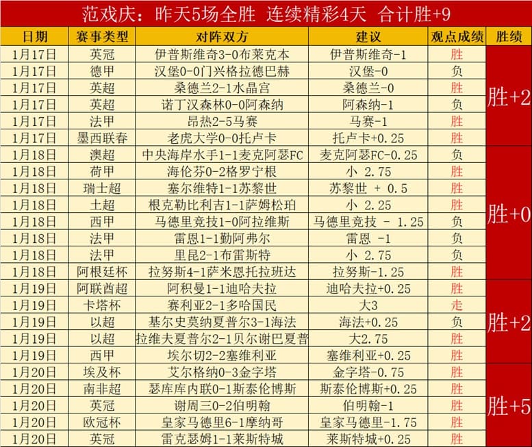 【捕鱼王】今日足球赛程重点场次前瞻:球队状态、关键球员与赛事看点解析