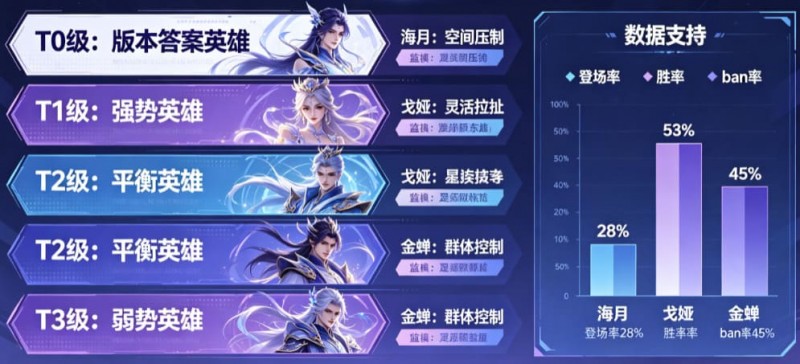 【捕鱼王】《王者荣耀》这次更新，后期英雄的“拖字诀”彻底废了【EV扑克下载】