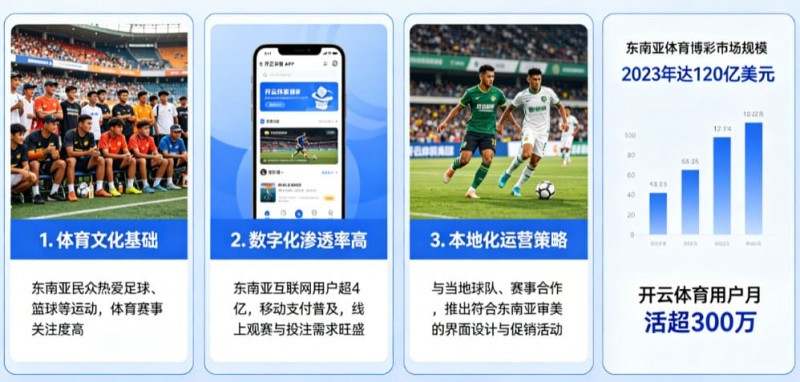 【捕鱼王】东南亚数字体育市场持续升温，本地化与移动体验正成为竞争关键【EV扑克下载】