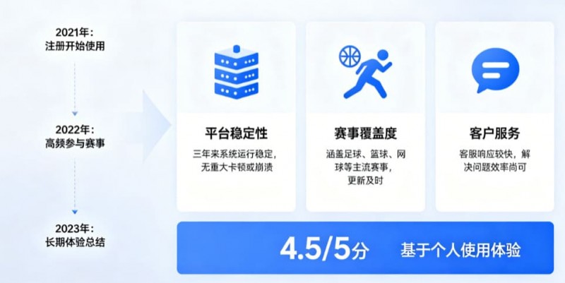【捕鱼王】从关注结果到关注过程：数字体育时代用户行为的三年变化