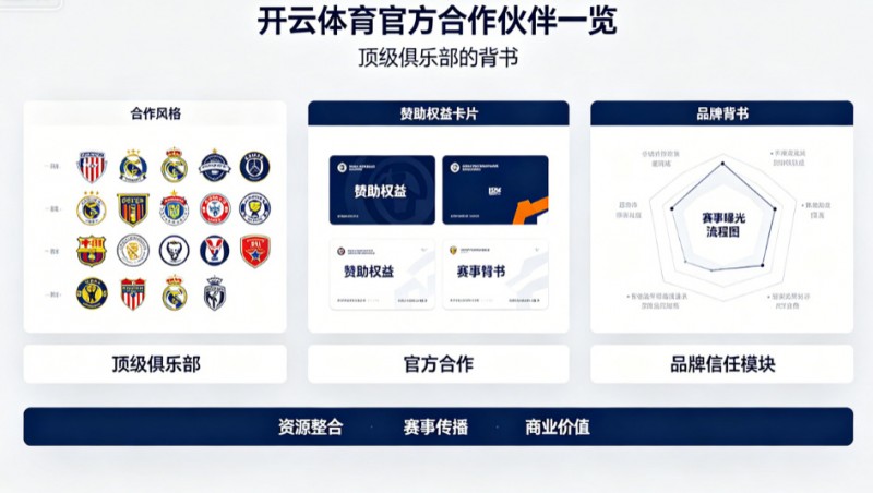 【捕鱼王】开云体育官方合作伙伴一览：顶级俱乐部的背书【EV扑克下载】